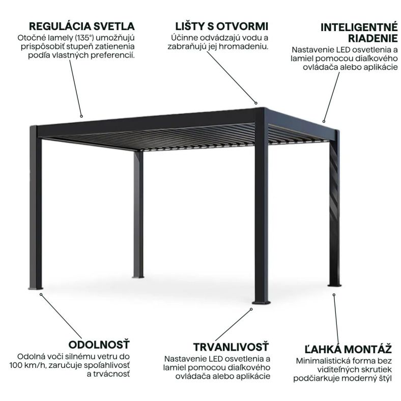 Pergola elektryczna Elite Lux Horizon AUTOMATIC z oświetleniem LED